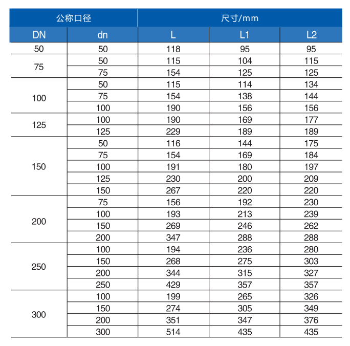 B型Y三通2.png